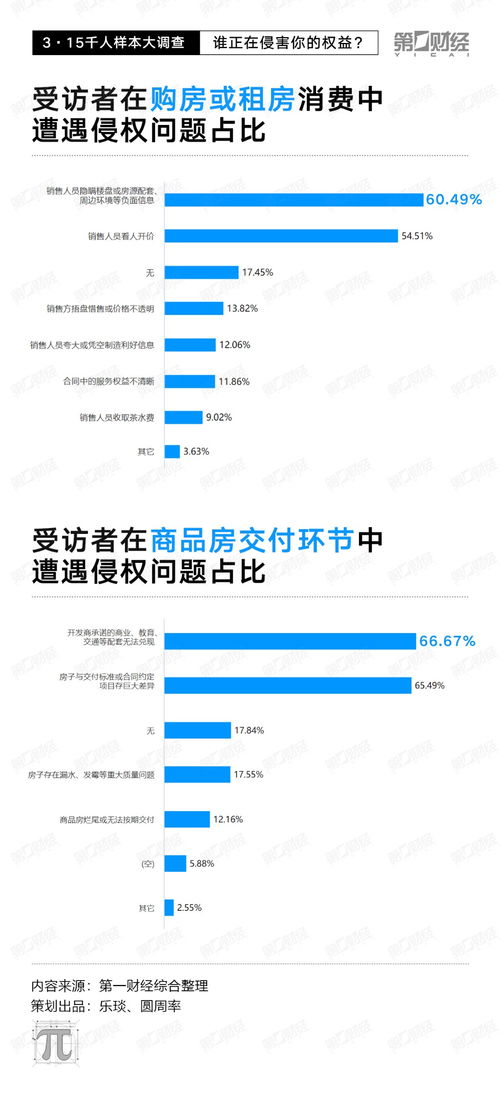 千人調查揭示 線上糾紛近八成，電子產品、旅游及醫美成“重災區”
