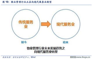 從新財富Plus調(diào)研看萬科轉(zhuǎn)型 深度解析“城市配套服務(wù)商”戰(zhàn)略