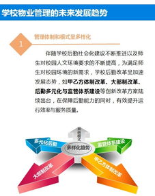 學校物業管理 服務校園安全與秩序的專業守護者