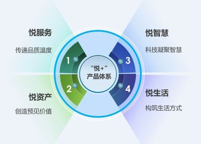 博覽會(huì)之星│華潤(rùn)物業(yè)科技 “悅+”開創(chuàng)物業(yè)服務(wù)新格局