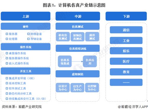 人工智能深度融合 計(jì)算機(jī)仿真行業(yè)產(chǎn)業(yè)鏈全景與數(shù)據(jù)驅(qū)動(dòng)版圖再造