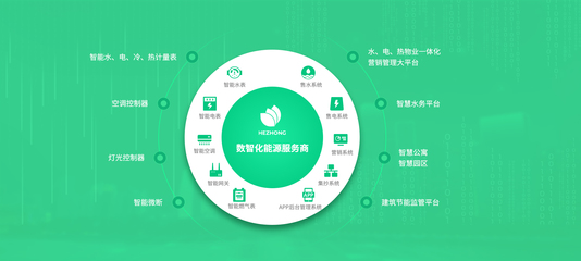 雙碳戰略引領轉型，合眾致達加速邁向綜合能源數智化服務新篇章